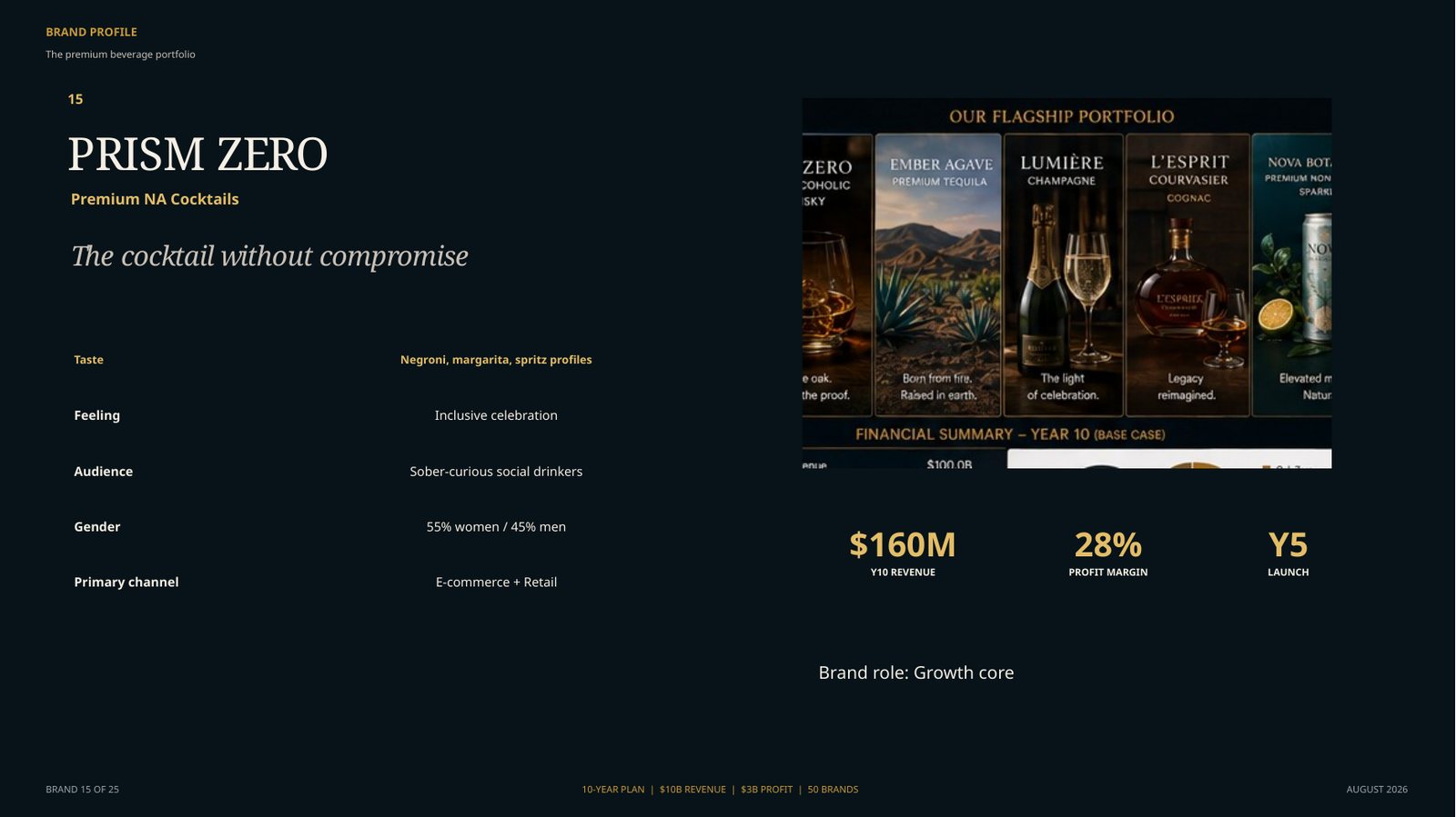Path to $10B